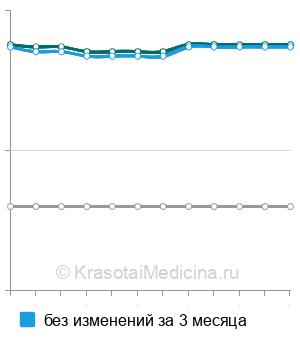 Средняя стоимость рентгенографии голени в Нижнем Новгороде