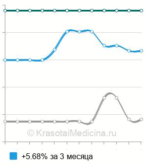 Средняя стоимость общего анализа синовиальной жидкости в Нижнем Новгороде