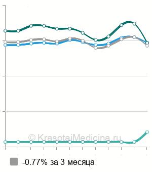Средняя стоимость анализа на антитела к возбудителю иерсиниоза в Нижнем Новгороде