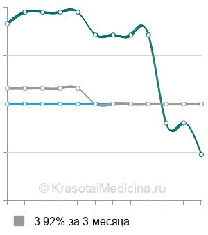 Средняя стоимость флуоресцентная ангиография сетчатки в Нижнем Новгороде