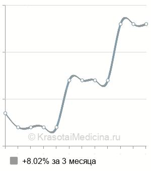 Средняя стоимость жемчужной ванны в Нижнем Новгороде