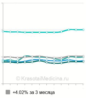 Средняя стоимость МРТ позвоночника в Нижнем Новгороде