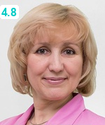 Борисова Ирина Николаевна
