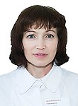Павлычева Ирина Юрьевна