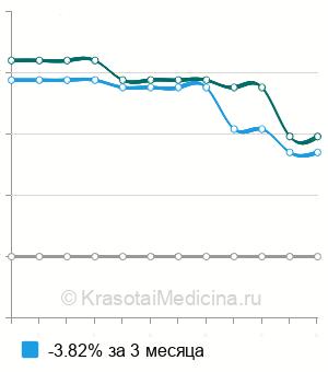 Средняя стоимость анализ на антитела к менингококку в Нижнем Новгороде