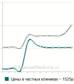 Средняя стоимость блокада при пяточной шпоре в Нижнем Новгороде