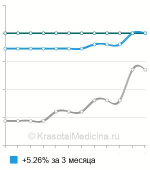 Средняя стоимость ретробульбарная инъекция в Нижнем Новгороде